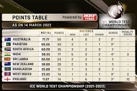 wtc points table